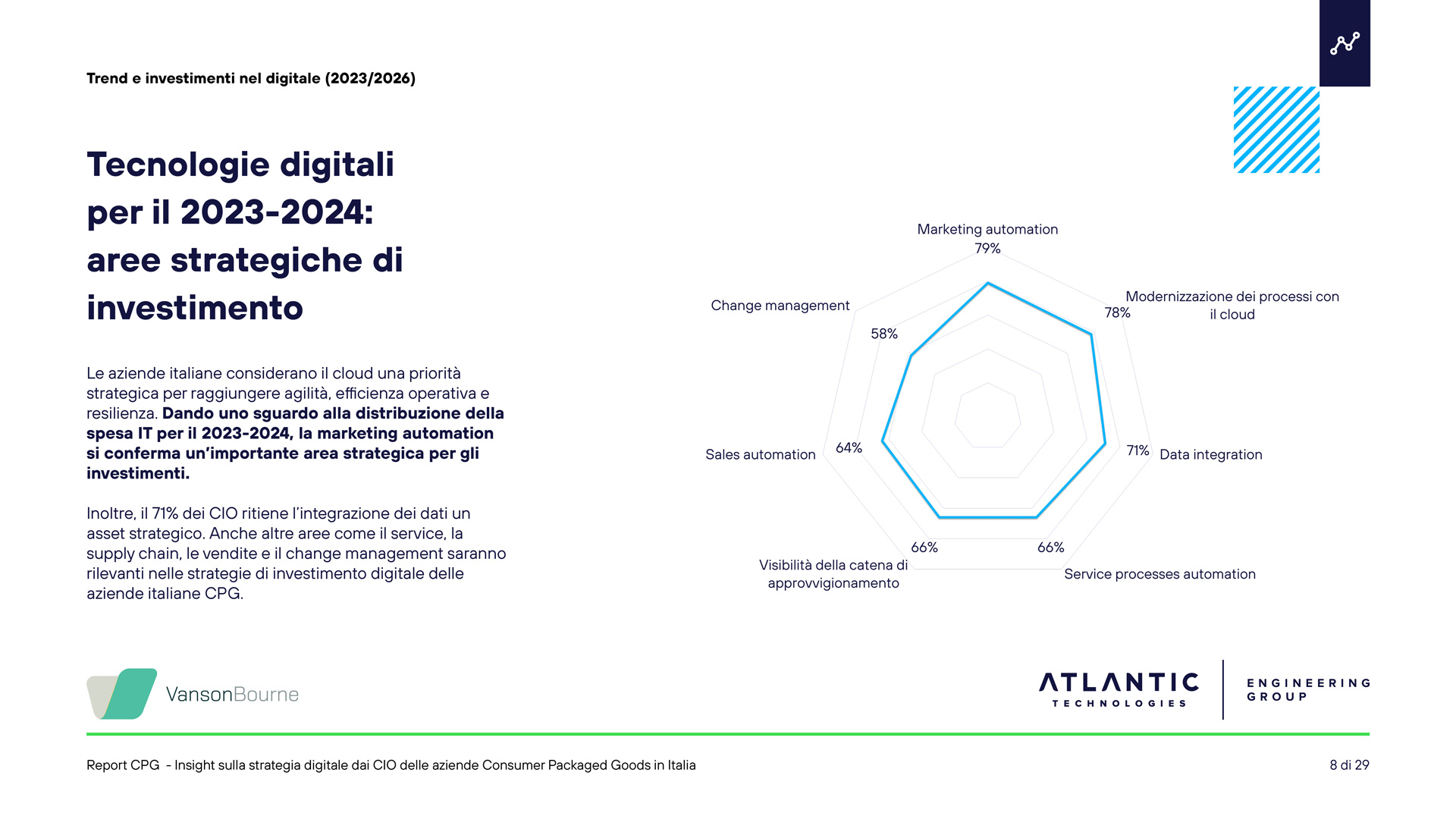 report cpg tecnologie digitali